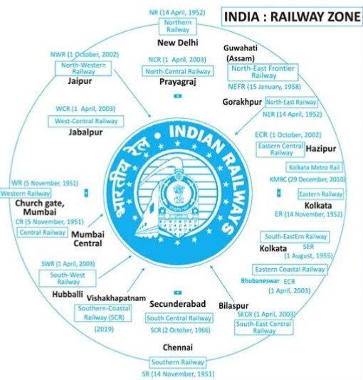 Railway Zone